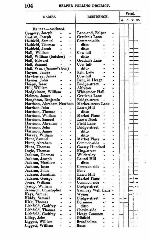 List_of_electors_1834_109.jpg