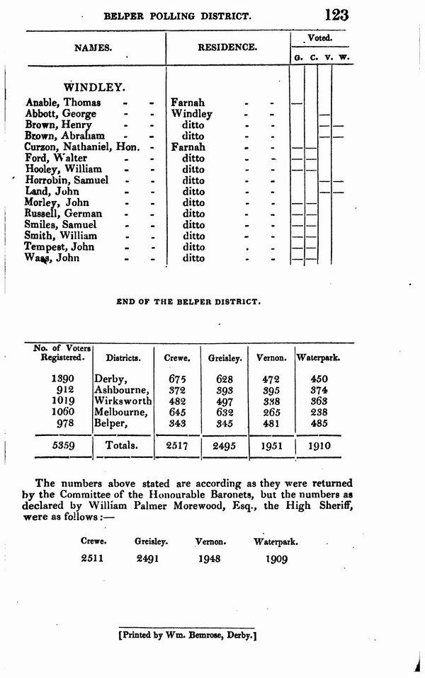 List_of_electors_1834_128.jpg