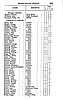 List_of_electors_1834_112.jpg